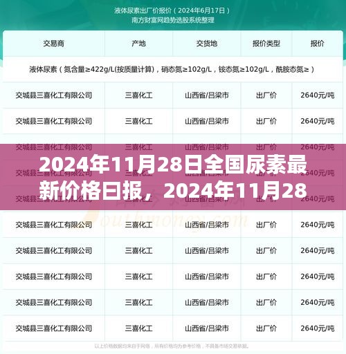 全国尿素最新价格日报（初学者与进阶用户指南），2024年11月28日尿素价格更新