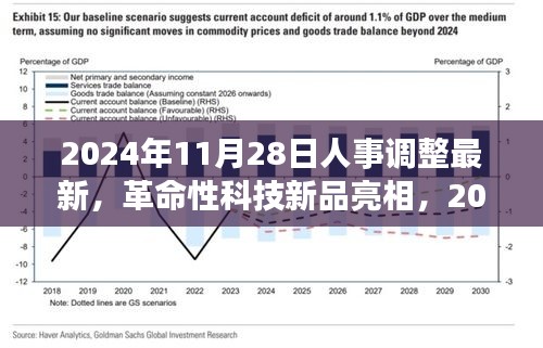 2024年人事调整最新动态与革命性科技新品亮相，智能生活体验机引领未来