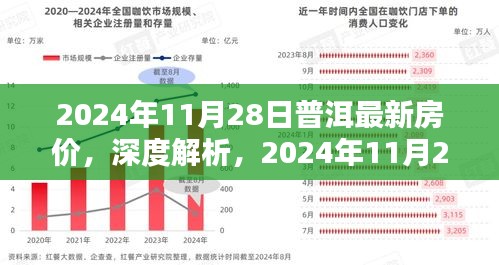 2024年11月28日普洱最新房价全面解析与特性体验评测