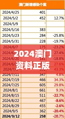 2024澳门资料正版,深入登降数据利用_多维版WJZ53.709