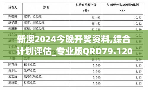 新澳2024今晚开奖资料,综合计划评估_专业版QRD79.120