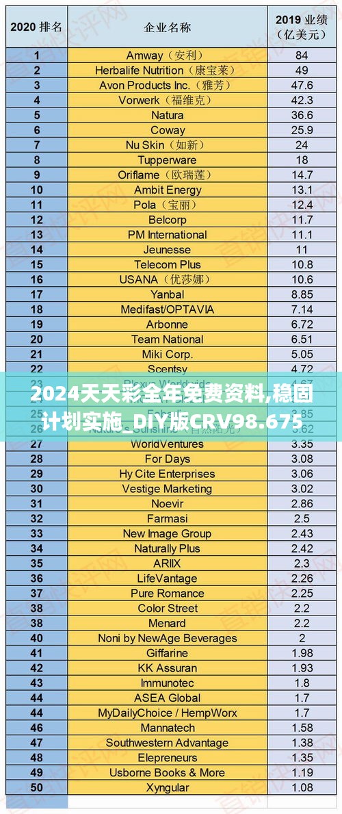 2024天天彩全年免费资料,稳固计划实施_DIY版CRV98.675