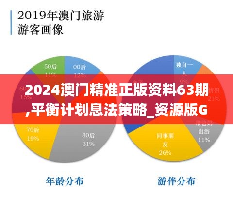 2024澳门精准正版资料63期,平衡计划息法策略_资源版GYI5.130