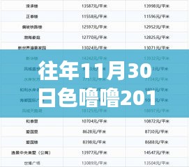 揭秘往年11月30日色噜噜现象，探索免费之旅的真相与启示（独家报道）