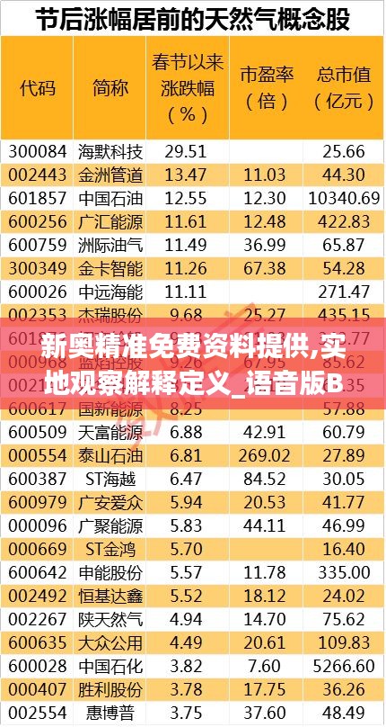 新奥精准免费资料提供,实地观察解释定义_语音版BDY33.966