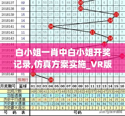 白小姐一肖中白小姐开奖记录,仿真方案实施_VR版LPU49.284