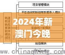 2024年新澳门今晚免费纸料,安全设计方案评估_机器版JKP17.562