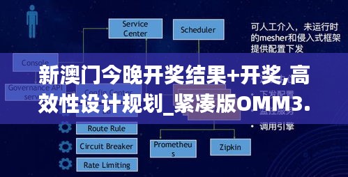 新澳门今晚开奖结果+开奖,高效性设计规划_紧凑版OMM3.730