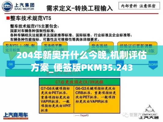 204年新奥开什么今晚,机制评估方案_便签版PKM35.243