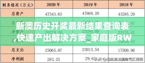 新澳历史开奖最新结果查询表,快速产出解决方案_家庭版RWN22.361