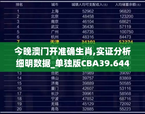 今晚澳门开准确生肖,实证分析细明数据_单独版CBA39.644