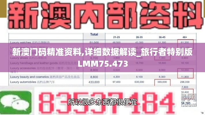 新澳门码精准资料,详细数据解读_旅行者特别版LMM75.473