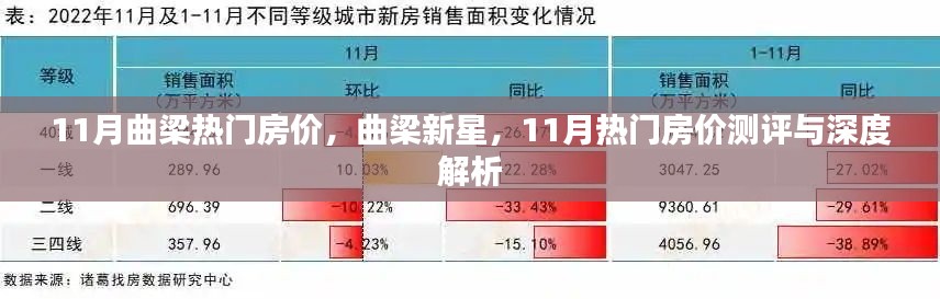 曲梁新星崛起，揭秘11月热门房价测评与深度解析