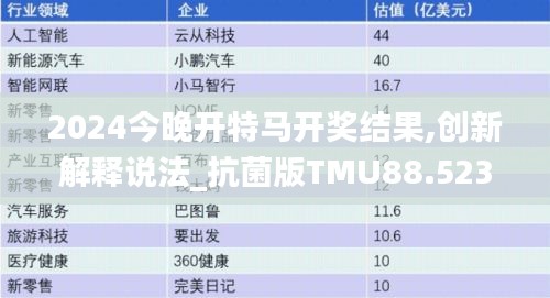 2024今晚开特马开奖结果,创新解释说法_抗菌版TMU88.523