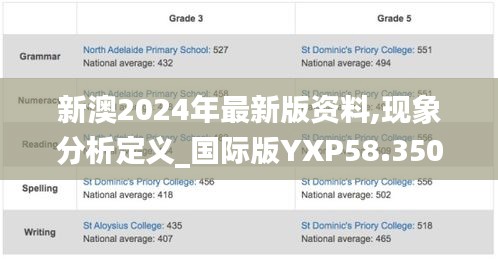 新澳2024年最新版资料,现象分析定义_国际版YXP58.350