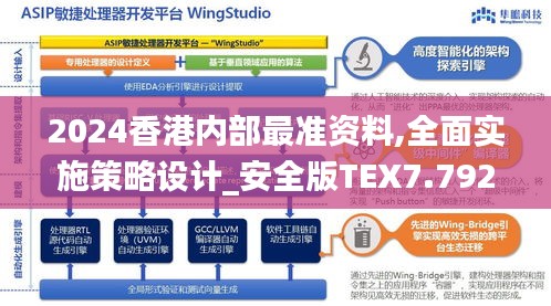 2024香港内部最准资料,全面实施策略设计_安全版TEX7.792