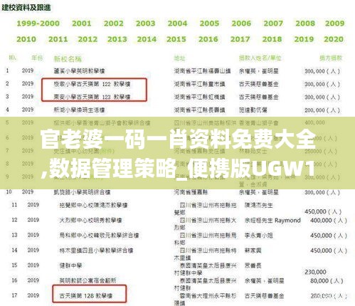 官老婆一码一肖资料免费大全,数据管理策略_便携版UGW11.717