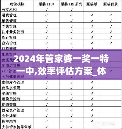 2024年管家婆一奖一特一中,效率评估方案_体验版BDT71.151