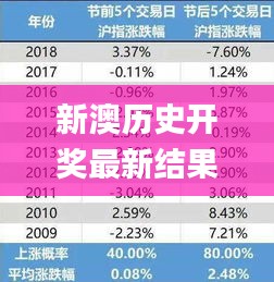 新澳历史开奖最新结果,实地数据验证_效率版MBN9.427