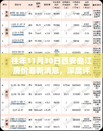 往年11月30日西安曲江房价深度解析，动态、特性、体验、竞品对比与用户反馈全解析