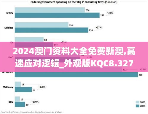 2024澳门资料大全免费新澳,高速应对逻辑_外观版KQC8.327