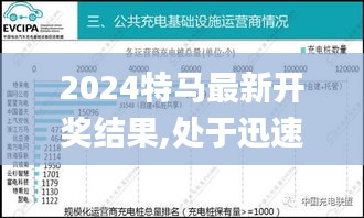 2024特马最新开奖结果,处于迅速响应执行_极速版DTH33.434