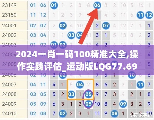 2024一肖一码100精准大全,操作实践评估_运动版LQG77.699