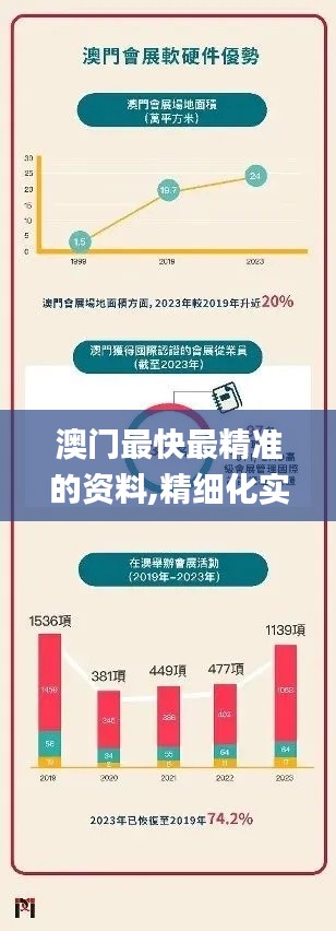 澳门最快最精准的资料,精细化实施分析_见证版COJ4.708