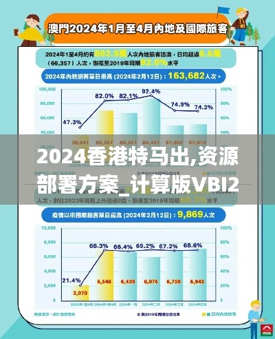 2024香港特马出,资源部署方案_计算版VBI28.171