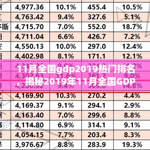 11月全国gdp2019热门排名，揭秘2019年11月全国GDP热门排名，三大要点深度解析