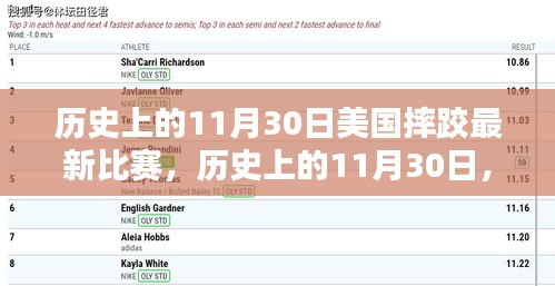 美国摔跤比赛的辉煌瞬间，历史上的11月30日回顾
