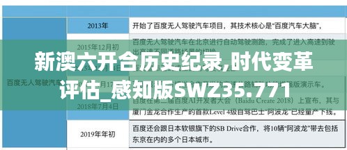 新澳六开合历史纪录,时代变革评估_感知版SWZ35.771