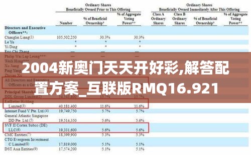 2004新奥门天天开好彩,解答配置方案_互联版RMQ16.921