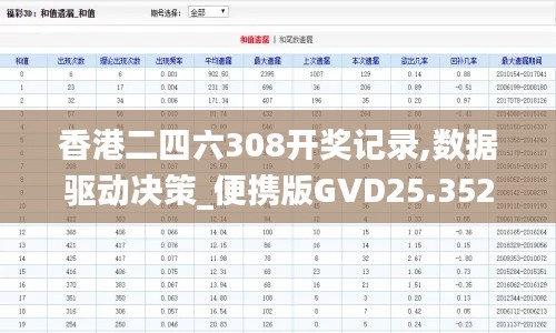 香港二四六308开奖记录,数据驱动决策_便携版GVD25.352