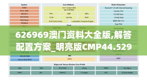 626969澳门资料大全版,解答配置方案_明亮版CMP44.529