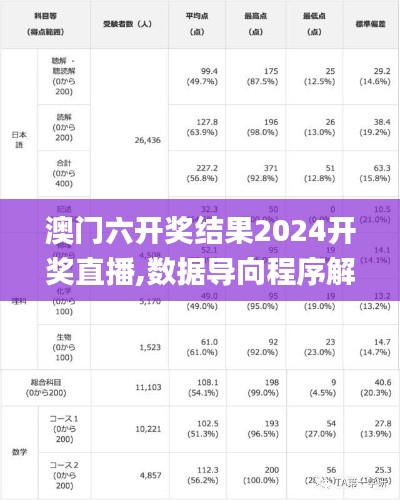 澳门六开奖结果2024开奖直播,数据导向程序解析_硬件版IBL65.408