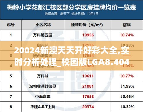 20024新澳天天开好彩大全,实时分析处理_校园版LGA8.404