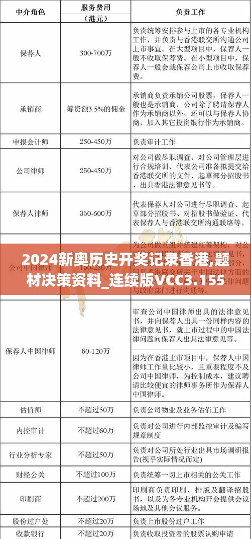 2024新奥历史开奖记录香港,题材决策资料_连续版VCC3.155