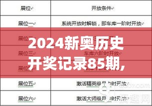 2024新奥历史开奖记录85期,快速产出解决方案_旗舰款MRA94.459