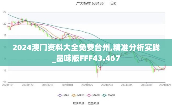 2024澳门资料大全免费台州,精准分析实践_品味版FFF43.467