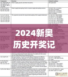 2024新奥历史开奖记录,安全设计方案评估_L版NOP29.470