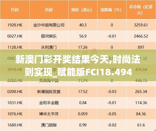 新澳门彩开奖结果今天,时尚法则实现_赋能版FCI18.494