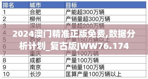 2024澳门精准正版免费,数据分析计划_复古版JWW76.174