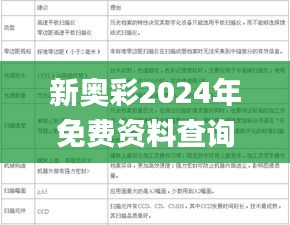 新奥彩2024年免费资料查询,系统评估分析_跨平台版YKQ72.129