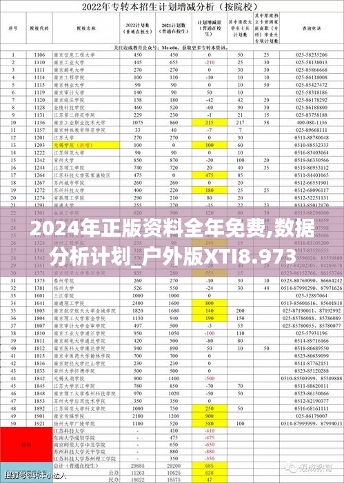 2024年正版资料全年免费,数据分析计划_户外版XTI8.973