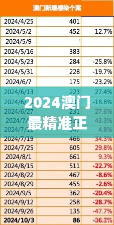 2024澳门最精准正版免费大全,稳固执行方案计划_启动版IVZ98.911