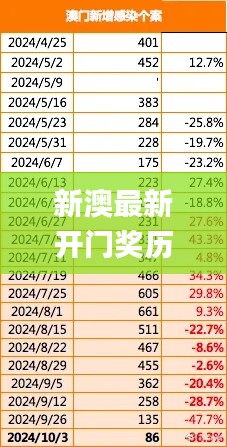 新澳最新开门奖历史记录,制定评价等级和标准_影音版EVE63.142