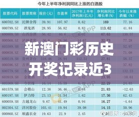 新澳门彩历史开奖记录近30期,稳固执行战略分析_外观版FMW40.558