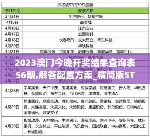 2023澳门今晚开奖结果查询表56期,解答配置方案_精简版STM28.570