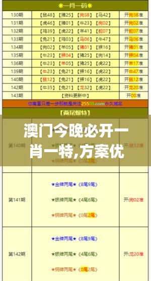 澳门今晚必开一肖一特,方案优化实施_穿戴版LXW27.307